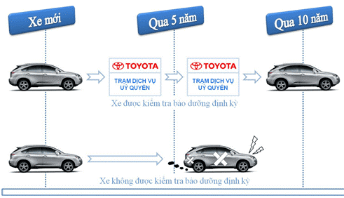toyota-tay-ninh-minh-hoa