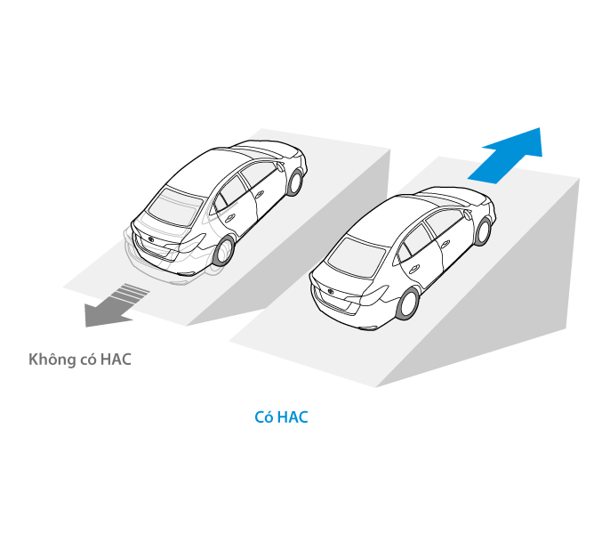 hệ thống hổ trợ khởi hành ngang dốc HAC vios 2022